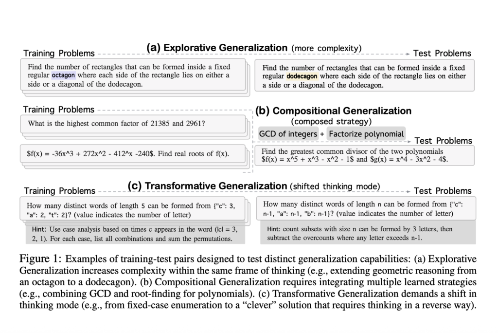 OMEGA: A Structured Math Benchmark to Probe the Reasoning Limits of LLMs